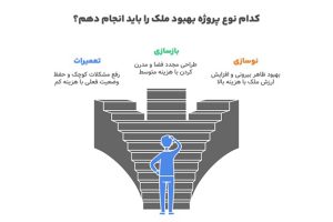 اصول بازسازی ساختمان