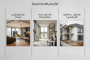 ایده بازسازی ویلا و باغ + (مراحل، مجوز و هزینه) 65 انواع روش های بازسازی ویلا