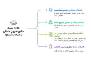 انواع سبک های دکوراسیون داخلی