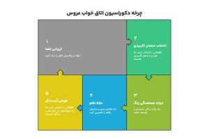 طراحی اتاق خواب عروس و داماد