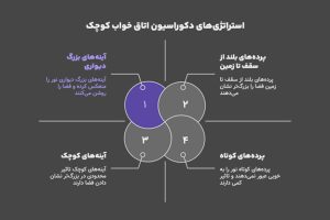 +10 دکوراسیون اتاق خواب کوچک + (ایده های کاربردی چیدمان و بهینه سازی فضا) 60 اصول چیدمان اتاق خواب کوچک