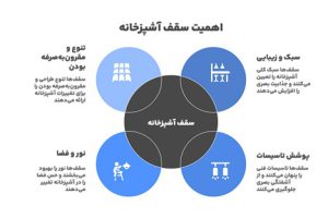 اهمیت طراحی سقف آشپزخانه