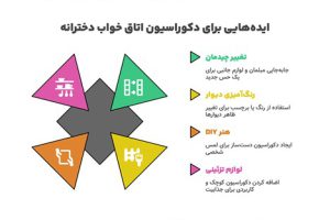 +15 دکوراسیون اتاق خواب دخترانه + (ایده دیزاین اتاق رویایی) 78 ایده اتاق خواب دخترانه شیک