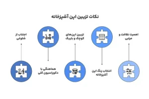 تزیینات اپن آشپزخانه