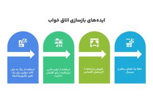 تغییر دکوراسیون اتاق خواب