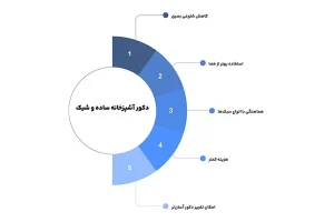دکور آشپزخانه ساده