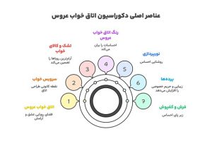طراحی اتاق خواب عروس