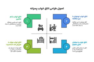 طراحی اتاق خواب پسرانه