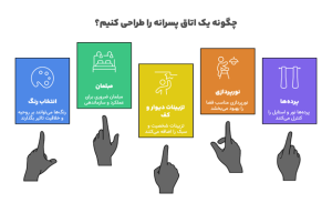 طراحی اتاق پسرانه