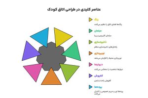 +15 دکوراسیون اتاق کودک + (ایدههای خلاقانه چیدمان) 83 طراحی اتاق کودک