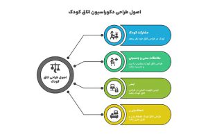 +15 دکوراسیون اتاق کودک + (ایدههای خلاقانه چیدمان) 78 طراحی دکوراسیون اتاق کودک