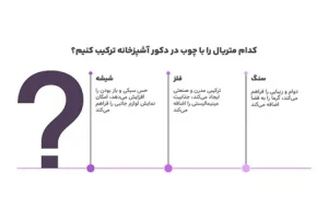 +10 دکوراسیون آشپزخانه چوبی + (بررسی بهترین متریال و سبک های طراحی) 82 متریال آشپزخانه چوبی