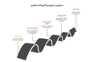 دکور ورودی آشپزخانه + (10 ایده های کاربردی دیزاین) 72 مراحل طراحی دکور ورودی آشپزخانه