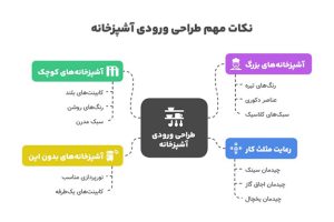 دکور ورودی آشپزخانه + (10 ایده های کاربردی دیزاین) 70 نکات مهم طراحی ورودی آشپزخانه