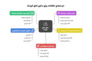 +15 دکوراسیون اتاق کودک + (ایدههای خلاقانه چیدمان) 88 چیدن اتاق کودک