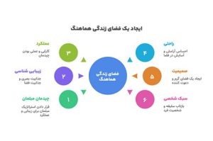 +15 دکوراسیون مبلمان + (ایده های چیدمان شیک و بهینه سازی فضا) 68 اصول چیدمان مبل