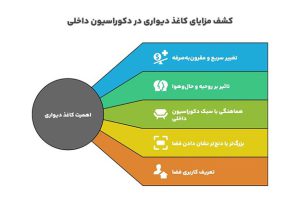 +15 دکوراسیون کاغذ دیواری برای فضاهای مختلف + (جدیدترین رنگ و مدل ها) 82 تاثیر کاغذ دیواری در دکوراسیون