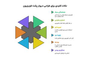+12 دکور پشت تلویزیون + (جدیدترین دکور TV Wall) 64 طراحی دکور تلویزیون