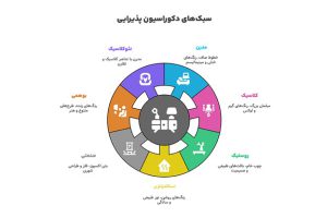 +20 دکور پذیرایی و هال + (ایده های تغییر دکوراسیون) 103 دکوراسیون پذیرایی