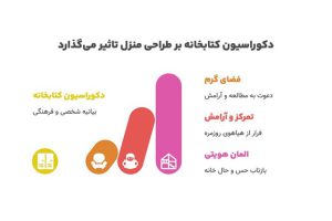+15 دکوراسیون کتابخانه + (نکات انتخاب بهترین مکان و چیدمان کتابخانه) 87 طراحی دکوراسیون کتابخانه