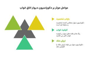 طراحی دکوراسیون دیوار اتاق خواب