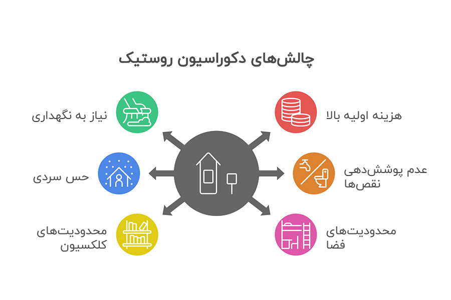 دکوراسیون روستیک