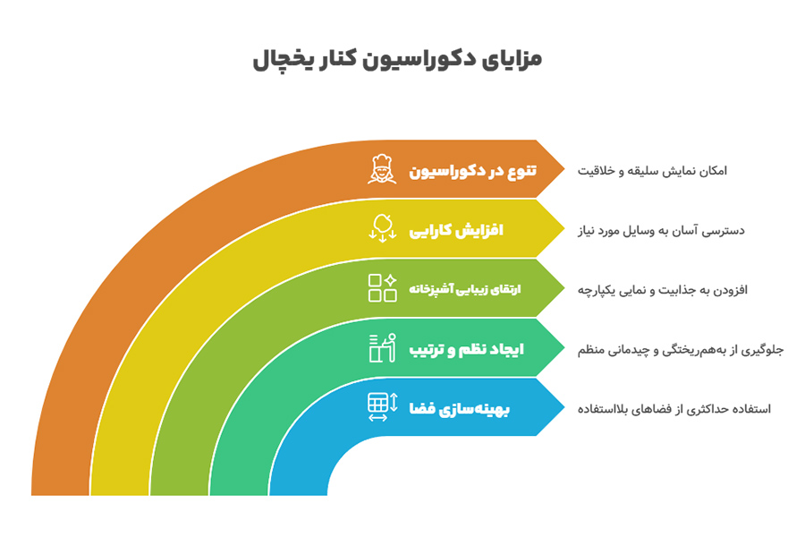 +12 ایده دکور کابینت کنار یخچال + (بهترین مکان قرارگیری یخچال) 70 مدل دکور یخچال