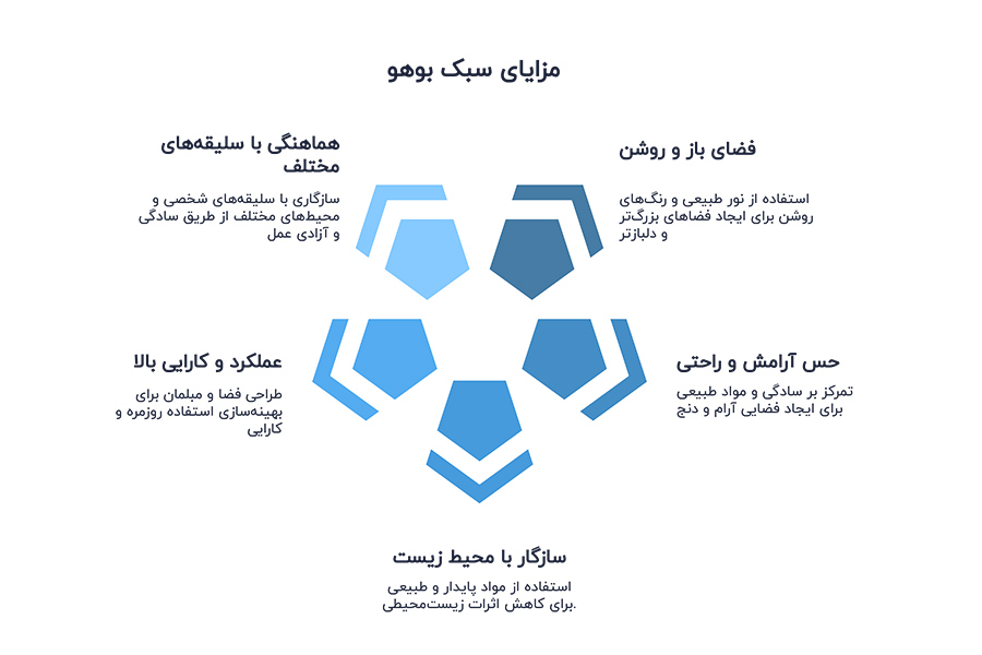 سبک بوهو در خانه
