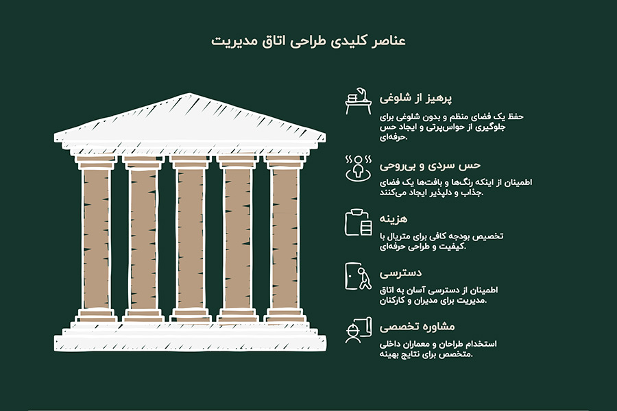 طراحی اتاق مدیریت لاکچری + (نحوه چیدمان، انتخاب رنگ، مبلمان و اکسسوری) 96 طراحی دکوراسیون اتاق مدیریت