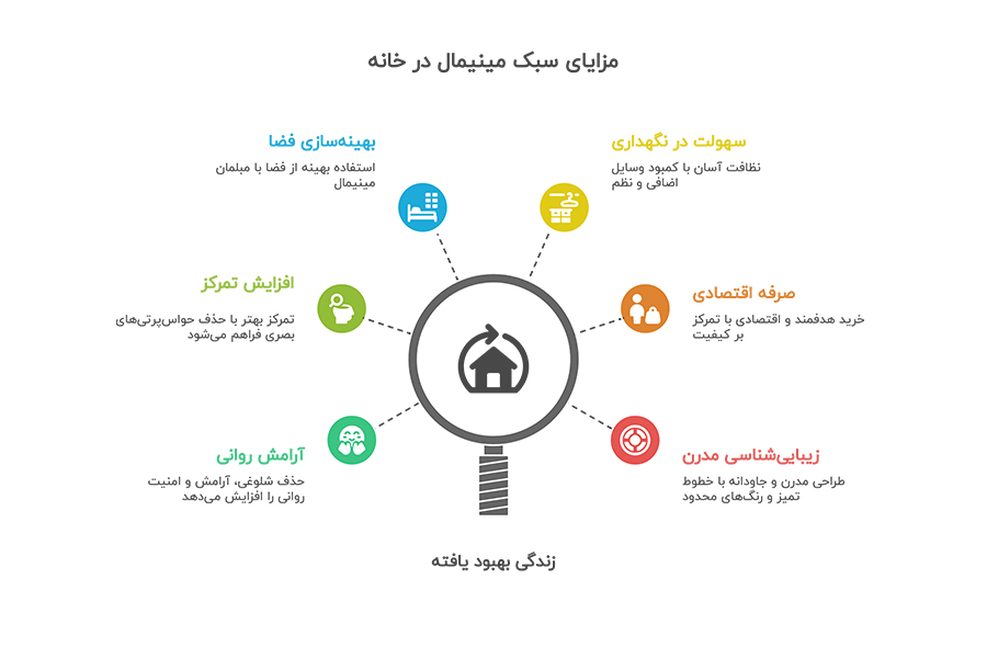 سبک مینیمال