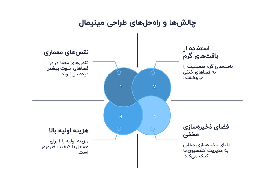 سبک زندگی مینیمال