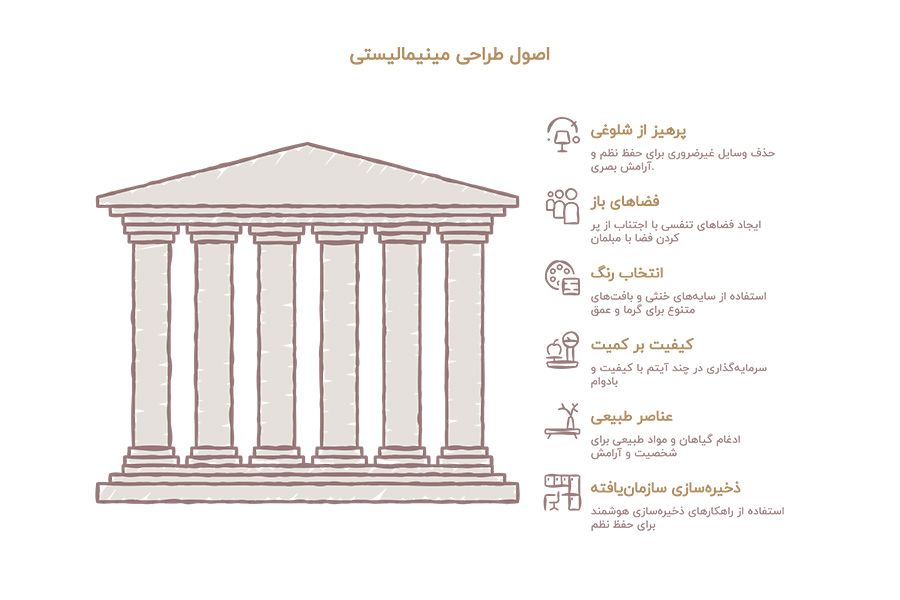 طراحی سبک مینیمال