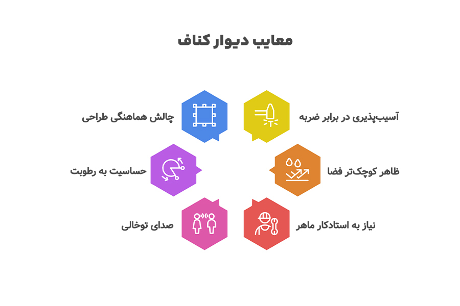 +10 طرح کناف دیوار + (مراحل اجرا و نحوه نگهداری) 75 معایب دیوار کناف
