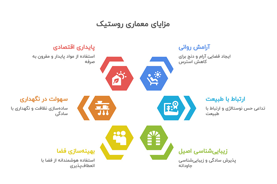 دکوراسیون داخلی منزل به سبک روستیک