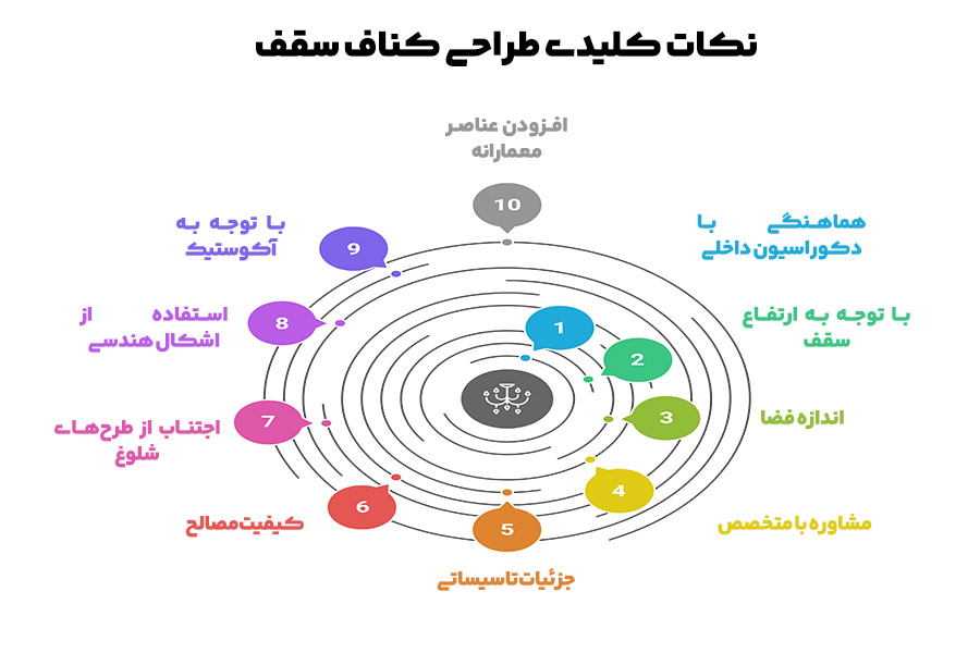 +12 مدل کناف سقف پذیرایی جدید + (نکات طراحی ساده و شیک) 77 طراحی کناف سقف پذیرایی