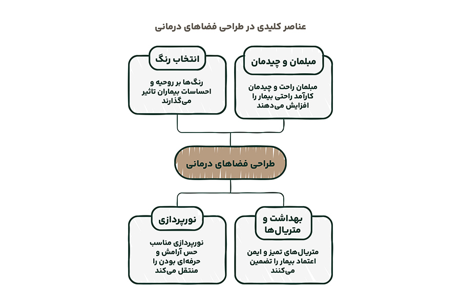 دکوراسیون مطب دندانپزشکی (+12 ایده دکور دندانپزشکی شیک و لاکچری) 62 دکور مطب دندانپزشکی