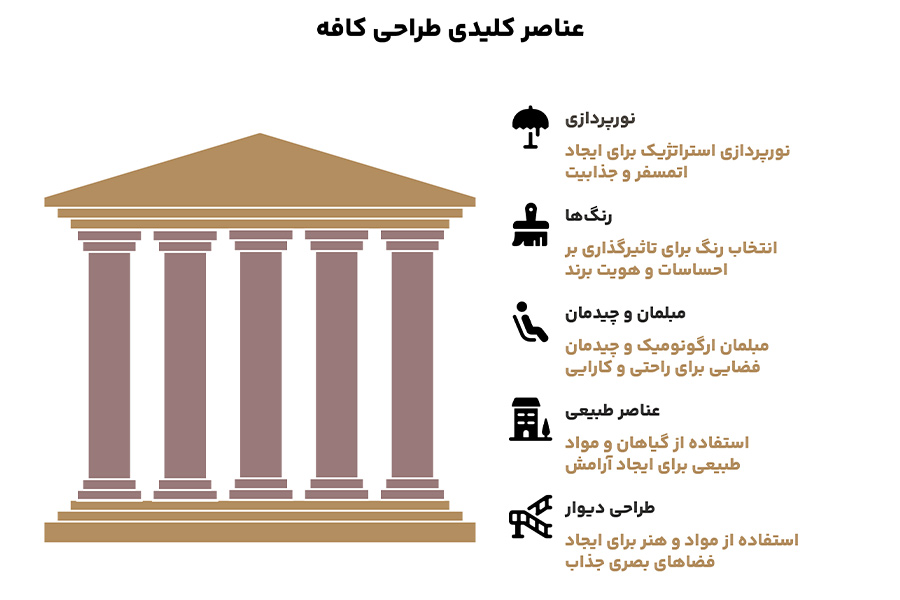 دکوراسیون کافه (+15 ایده ترند دیزاین دکور کافه قهوه) 73 طراحی دکوراسیون کافه