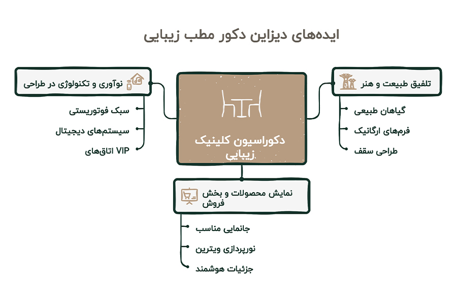 دیزاین کلینیک زیبایی