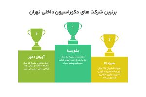 بهترین شرکت دکوراسیون داخلی تهران