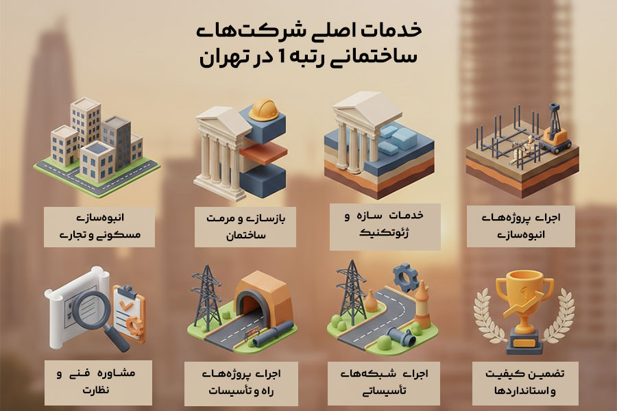 لیست شرکت های ساختمانی