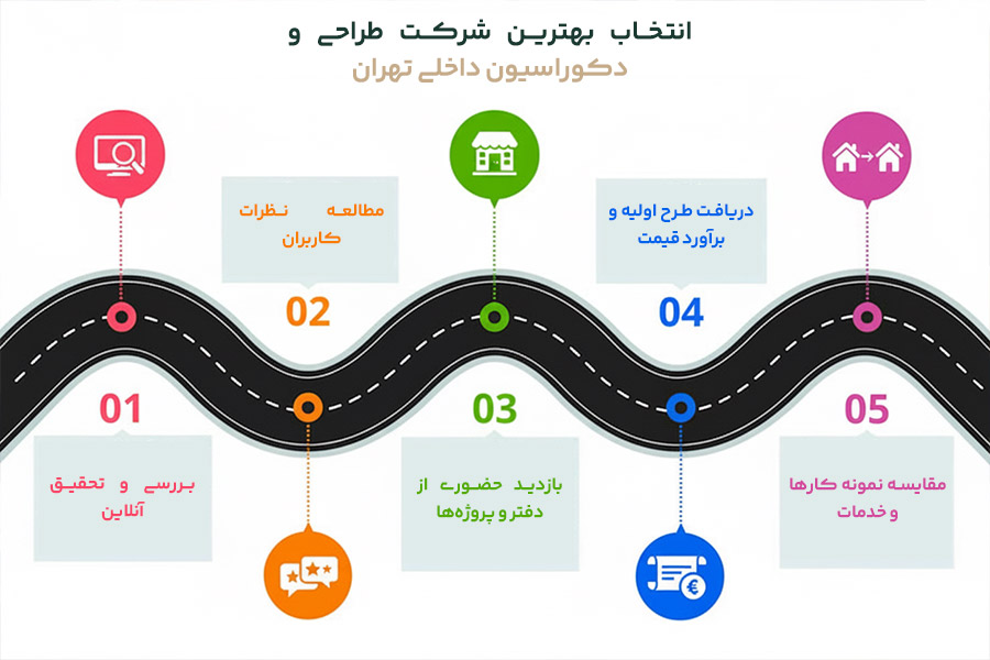 بهترین شرکت دکوراسیون داخلی تهران
