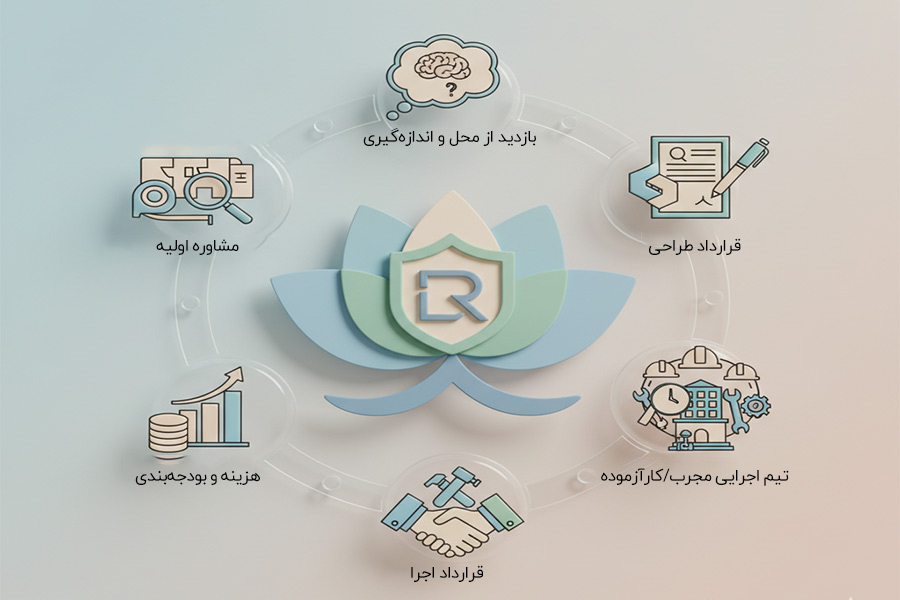 ایده دکوراسیون داخلی مطب زنان و مامایی + (مشاوره، طراحی، اجرا) 84 طراحی و اجرای دکوراسیون مطب زنان و زایمان