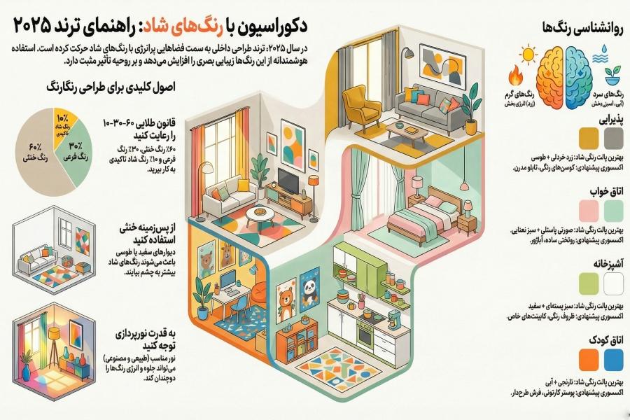 دکوراسیون داخلی خانه با رنگهای شاد + (مشاوره، طراحی و اجرا) 24 دکوراسیون داخلی خانه با رنگهای شاد