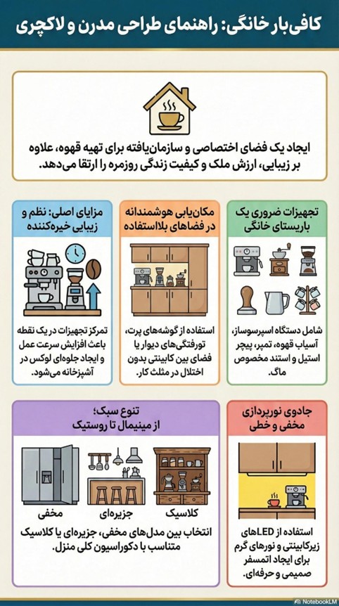 طراحی کافی بار در آشپزخانه + 20 مدل مدرن و لاکچری 26 طراحی کافی بار در آشپزخانه