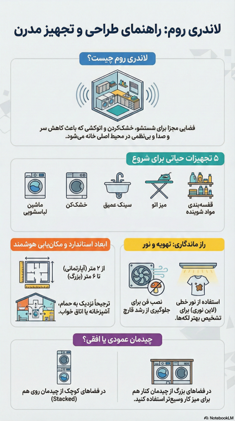 لاندری چیست؟ + اصول چیدمان و لیست تجهیزات لاندری روم 46 لاندری
