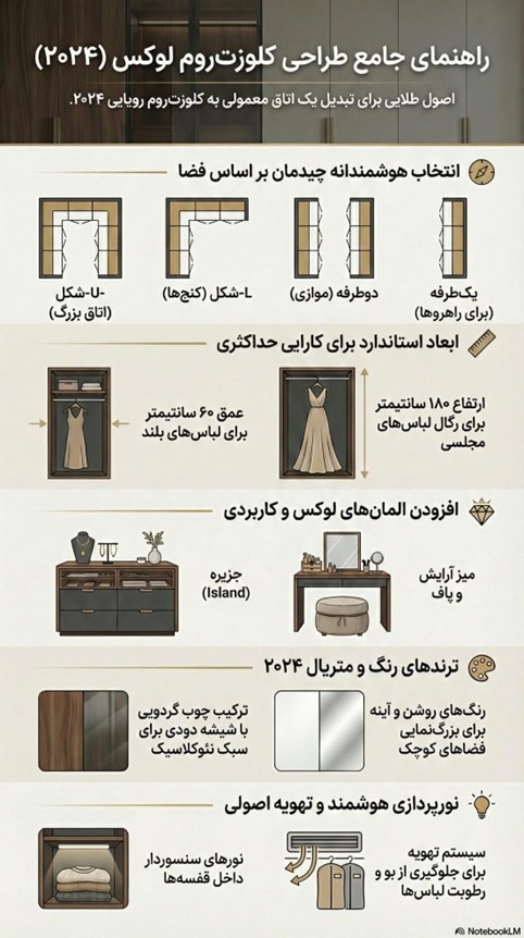 کلوزت روم (اتاق لباس لاکچری) + 20 ایده اتاق خانه و اتاق خواب 21 اتاق لباس