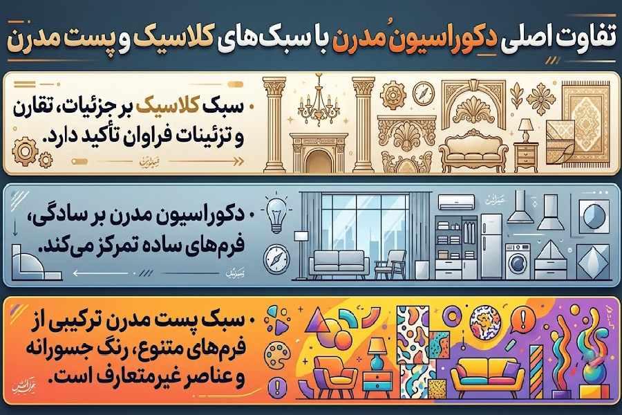 +15 ایده دکوراسیون داخلی مدرن + (مشاوره، طراحی و اجرا) 52 دکوراسیون اتاق خواب مدرن