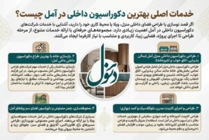 +10 بهترین شرکت دکوراسیون داخلی آمل + (لیست خدمات و شماره تماس) 22 دکوراسیون داخلی در آمل