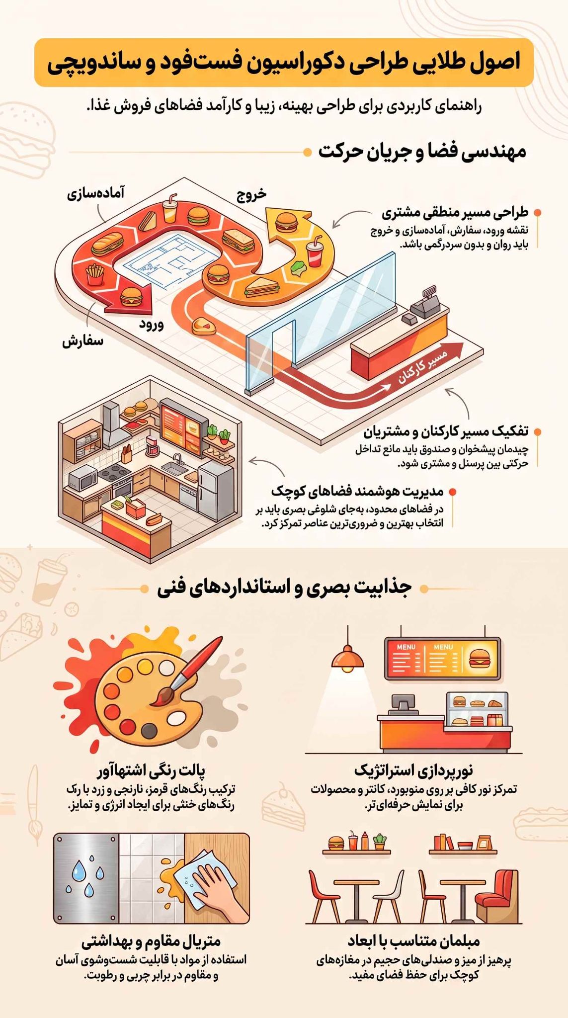 +15 ایده دکور فست فود و ساندویچی + (مشاوره، طراحی و اجرا) 46 دکور فست فود و ساندویچی