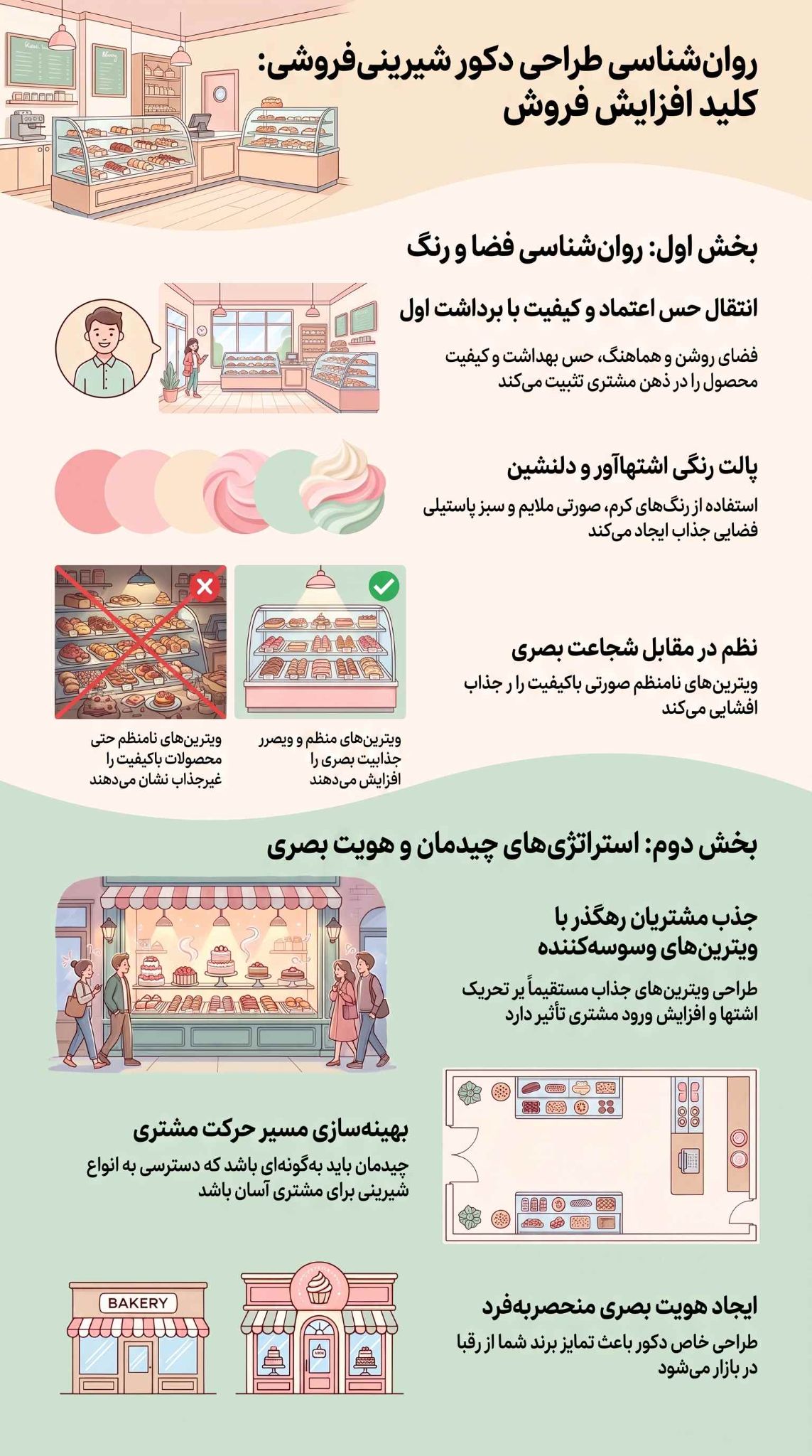 +15 ایده دکور شیرینی فروشی + (مشاوره، طراحی، اجرا دکور قنادی) 46 طراحی داخلی دکور شیرینی فروشی